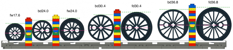 File:BBBWheelSummary.png