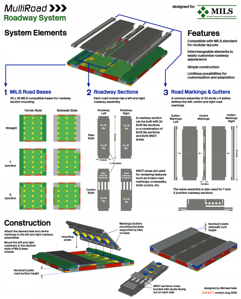 File:MultiRoadSystem.png