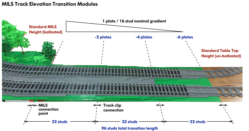 File:MILSTransitionModules.png