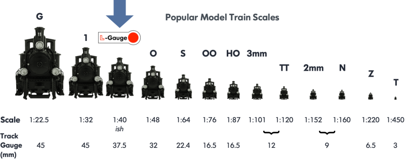File:Allthescales.png