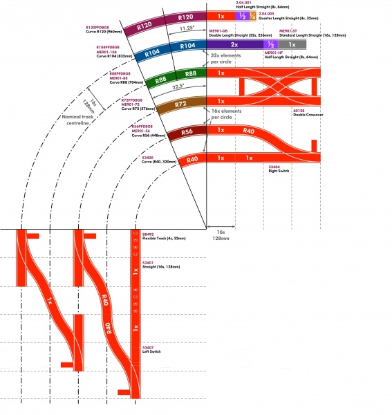 File:TrackSystemSummary2017.jpg